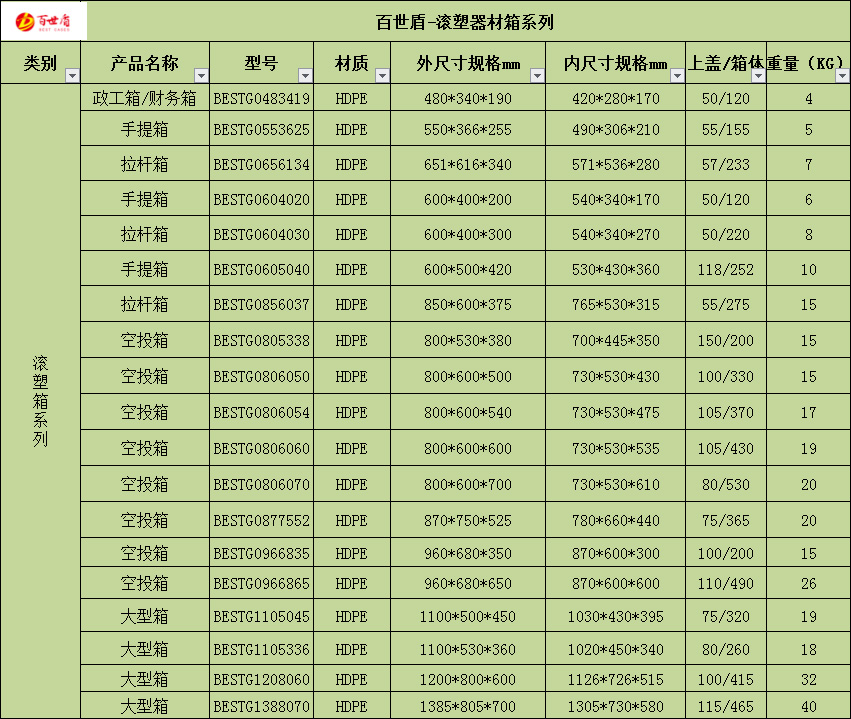 客戶案例